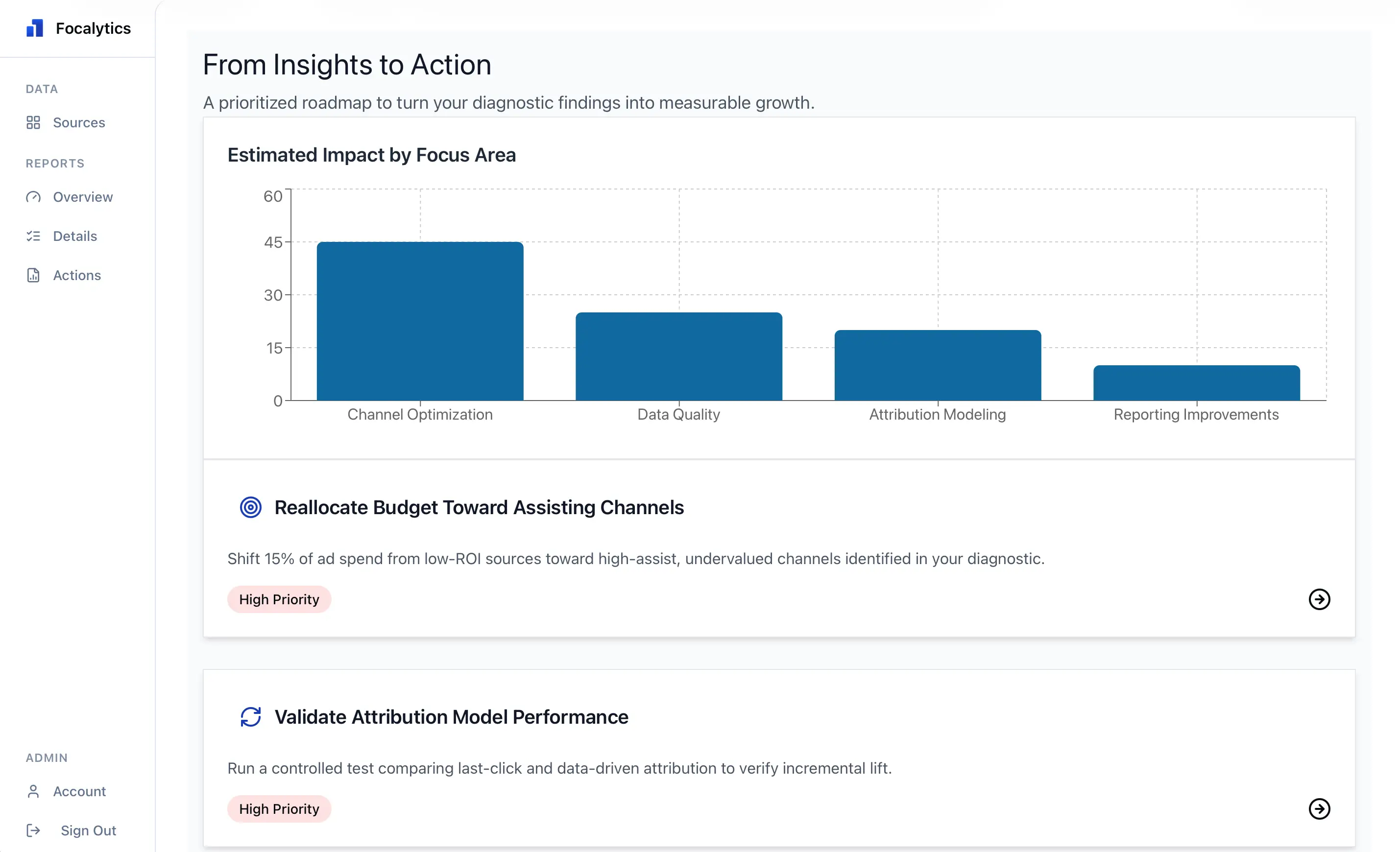 A preview of the GA4 Data Health & Performance Report PDF