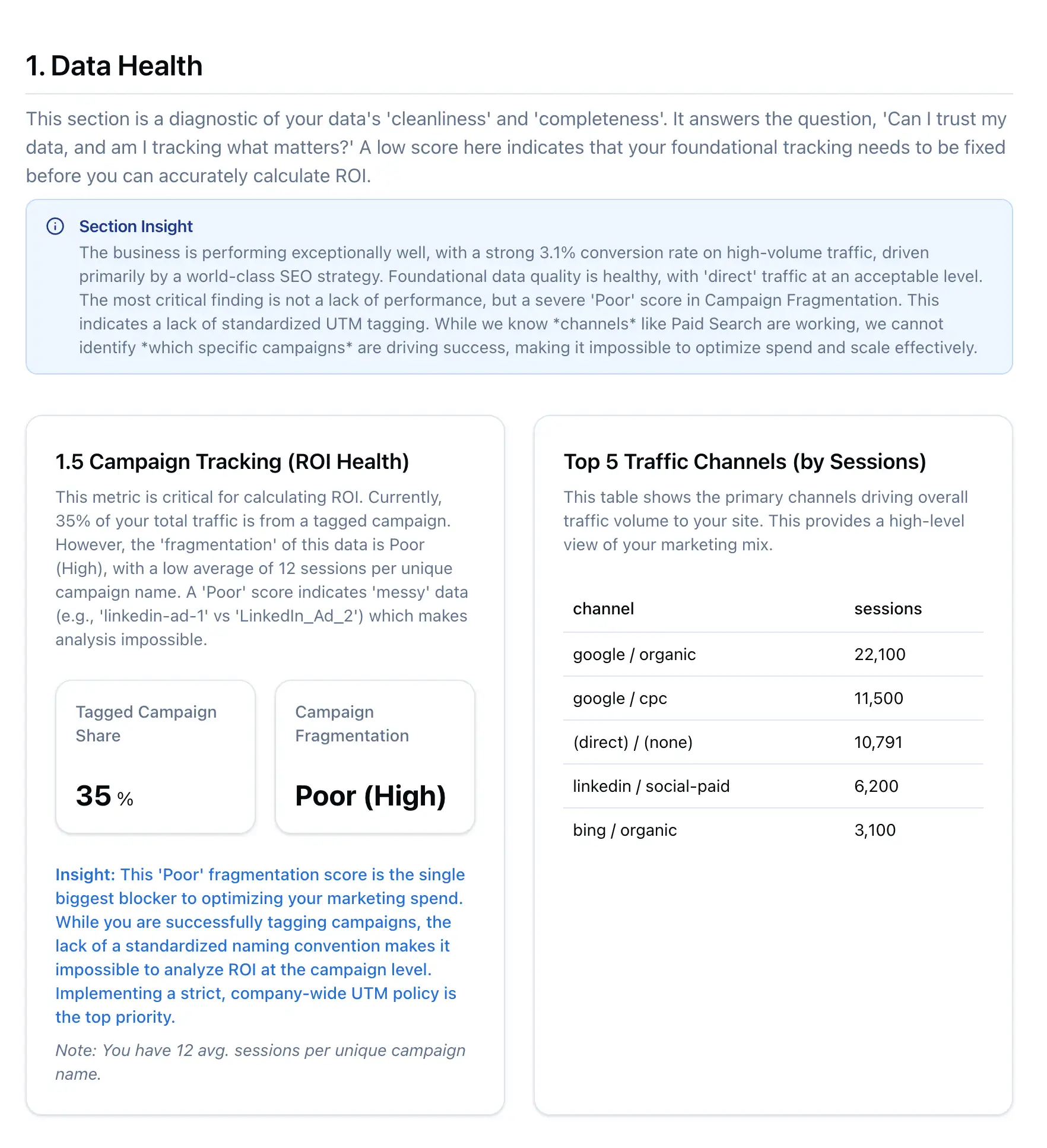 Focalytics Data Quality Report highlighting tracking issues